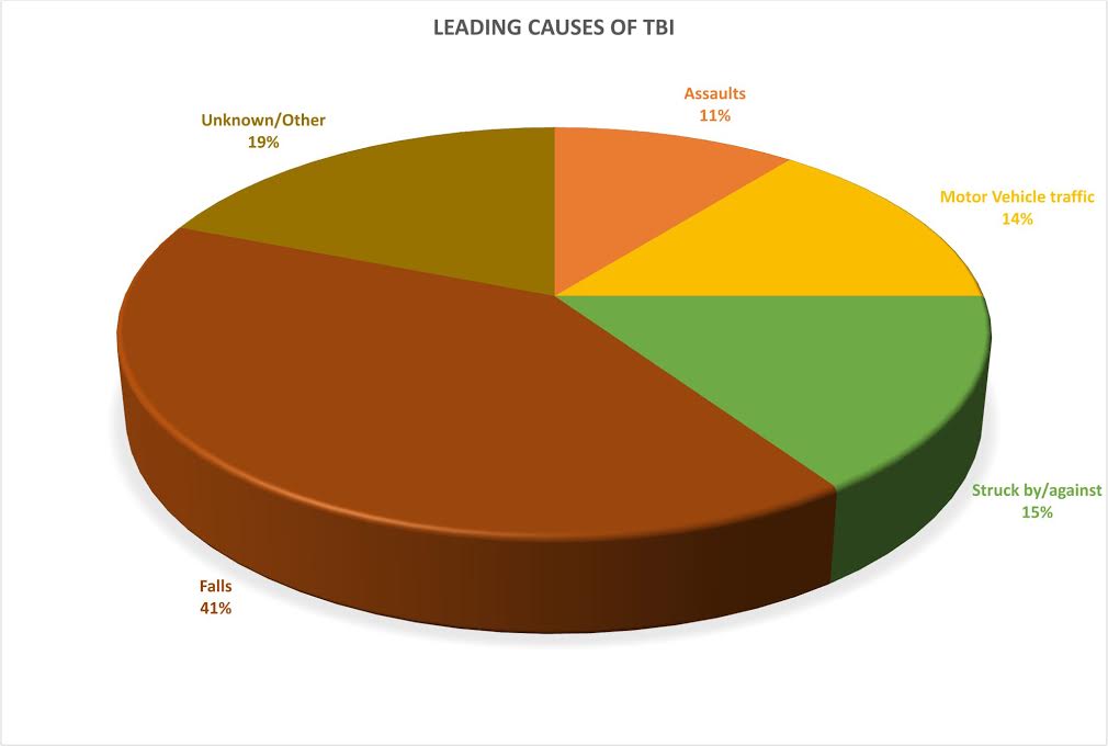 pie-chart